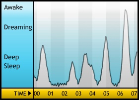 sleepgraph1