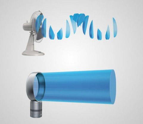 dyson-air-multiplier_comparatif